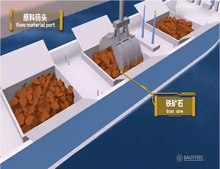 動畫模擬軋鋼工藝流程，看后全明白了